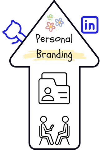 personal branding