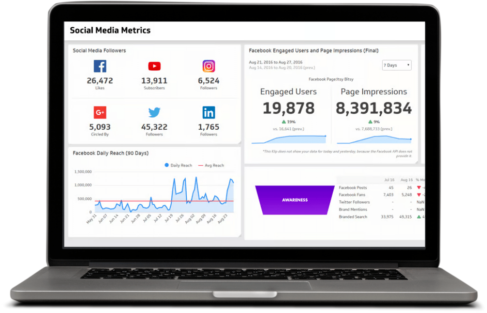 Social Media Analytics Dashboard