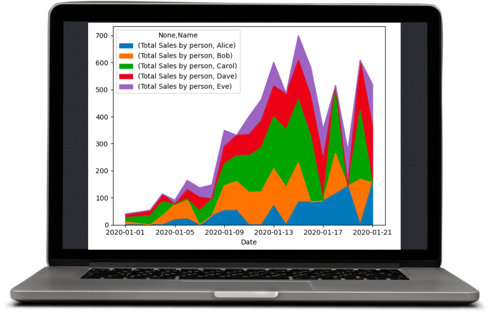 Sales Trend Forecasting Model