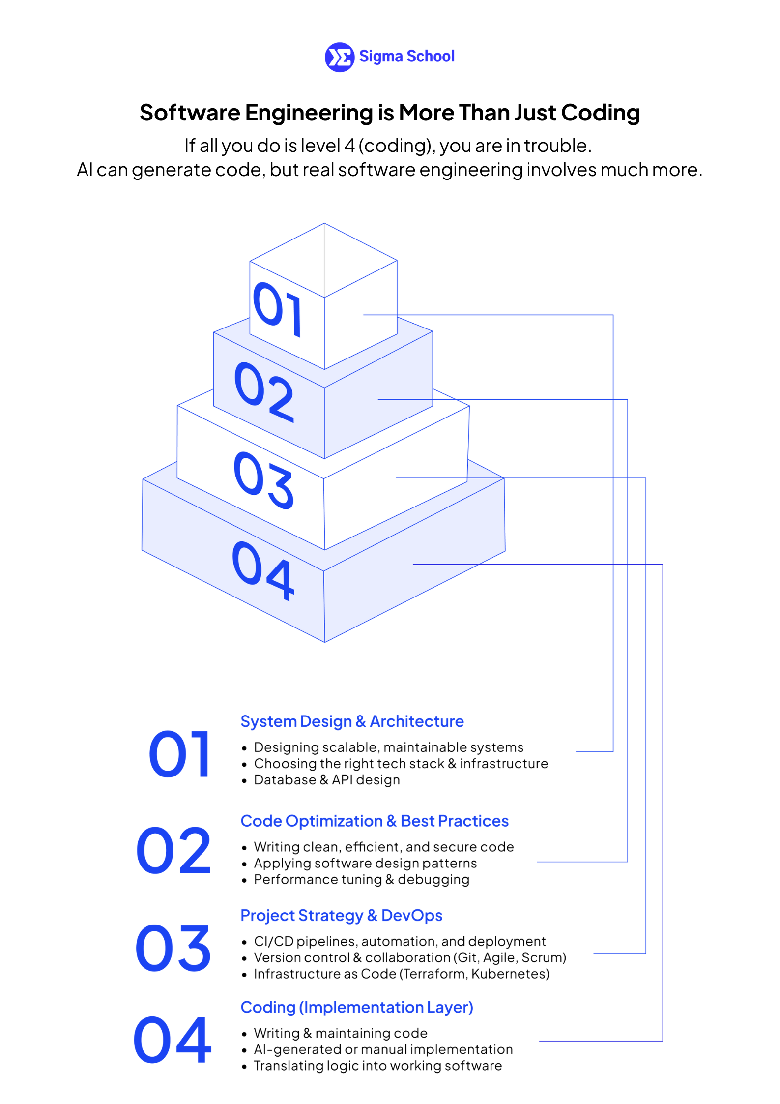 Software engineering is more than just coding.